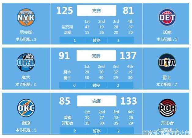 形势时更快
