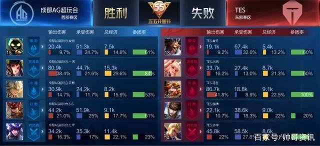 备受关注的 备受关注的